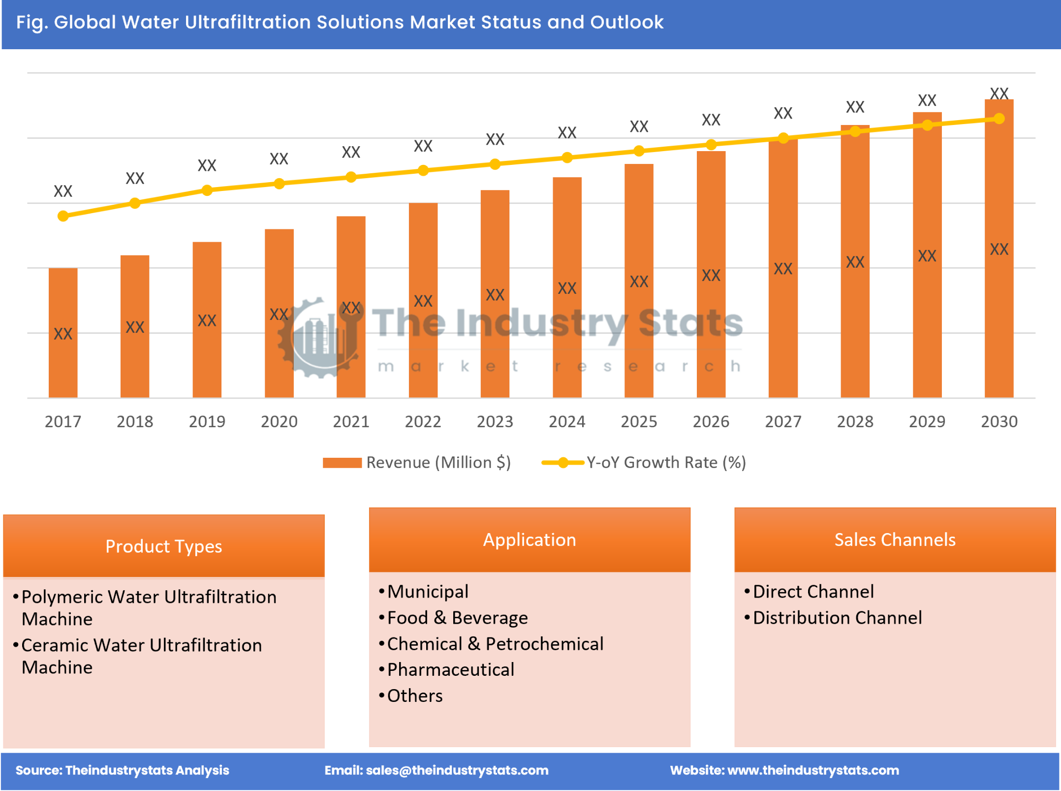 Water Ultrafiltration Solutions Status & Outlook